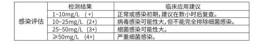 C反应蛋白检测试剂盒（乳胶法）1.png